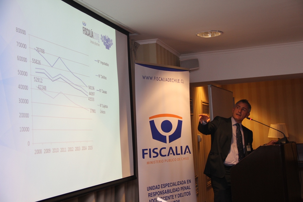 Jornada de Responsabilidad Penal Adolescente